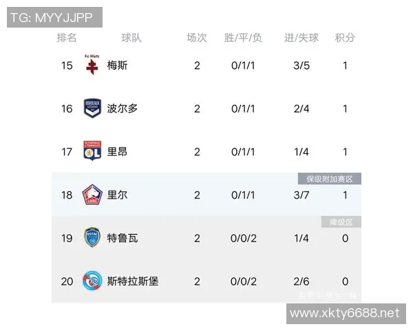 运动数据南京篮球队强势领跑杯赛积分榜以100分稳居第一位置