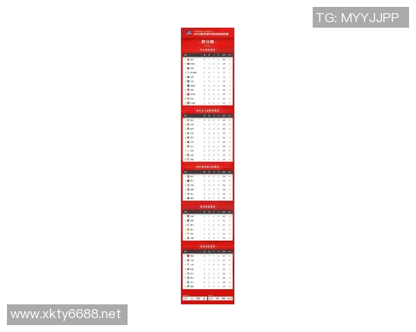 今年运动数据重庆篮球队在联合会杯积分榜中以76分高居榜首展现强劲实力